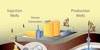 Flow Meter