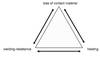 The Magic Triangle