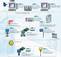 Educational Institutions Offering Certified FOUNDATION Fieldbus Training