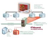 Post-Stuxnet Industrial Security