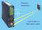 Digital-IO Extender set