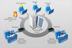 Intelligent Remote Service System