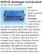Datalogger MSR165