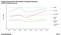 Where will Machinery Production Recover First?