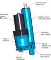 Electro-hydraulics