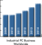 Industrial PC Market