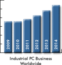 Industrial PC Market