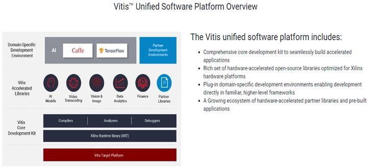 Xilinx Vitis Unified Software Platform Overview