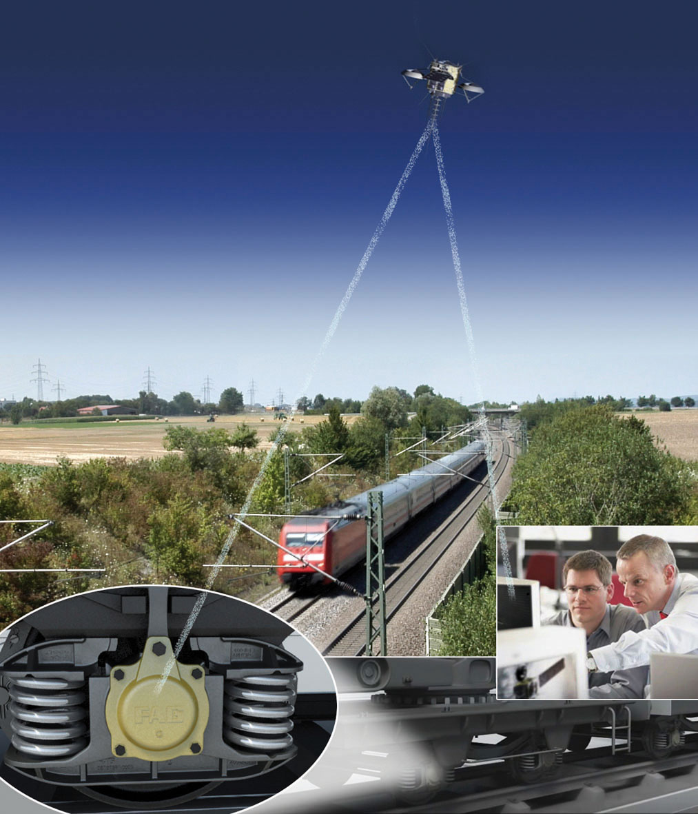 Rail Schaeffler