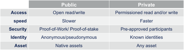 Blockchain & Energy Discussion Blockchain & Energy Discussion