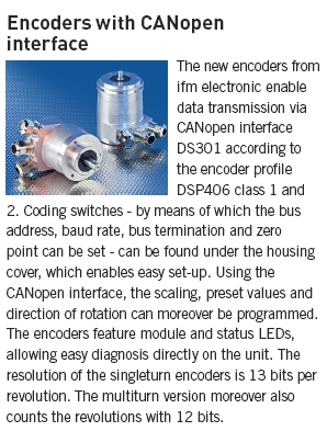 Encoders with CANopen interface