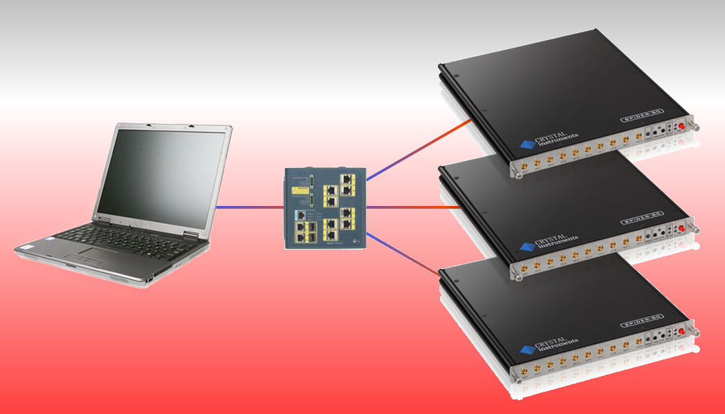 Dynamic Measurement System
