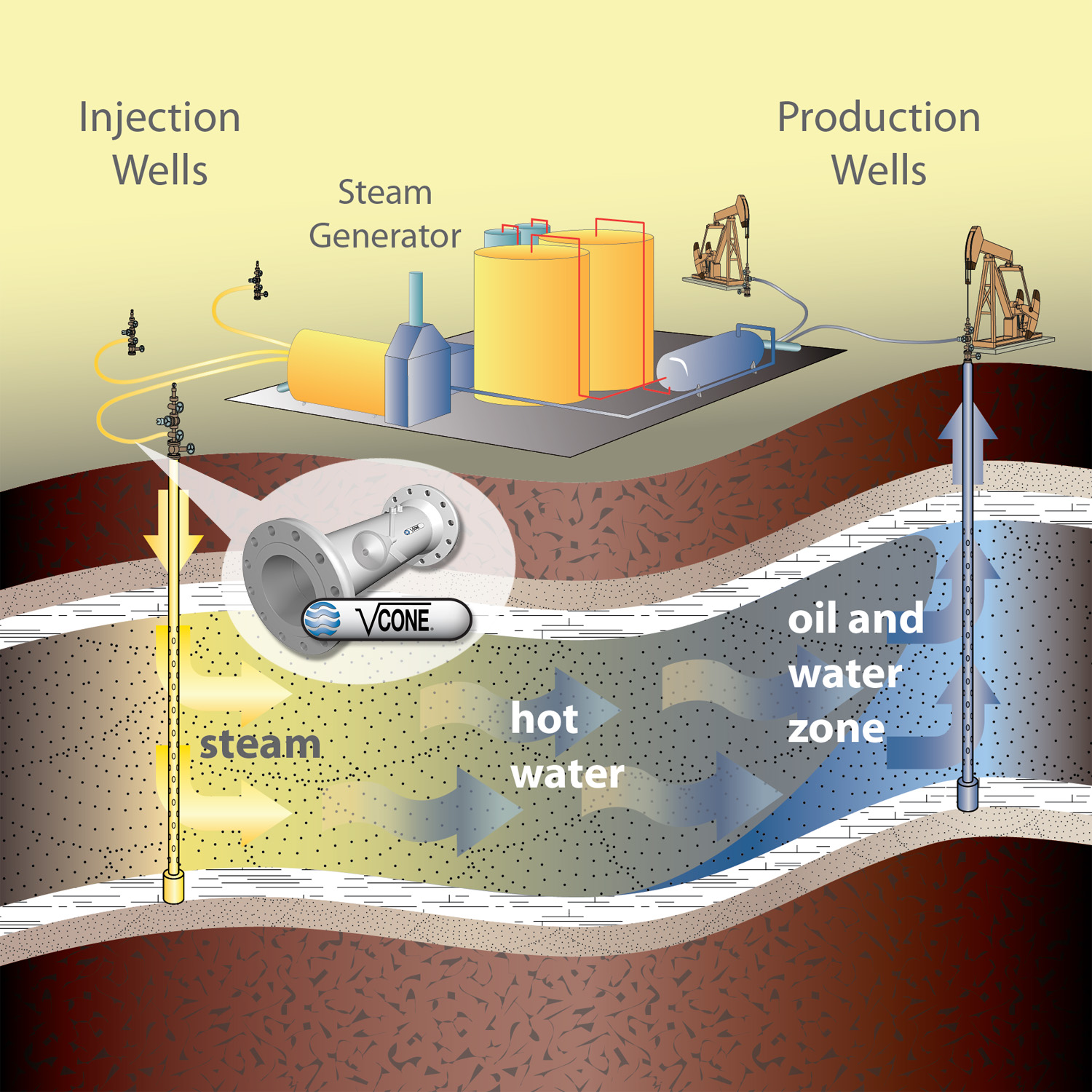 Steam injection process oil