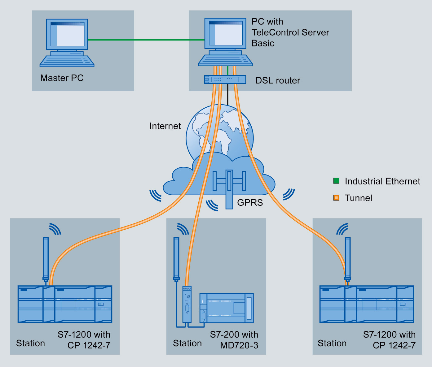 Basic Remote Control Systems That Pay Off