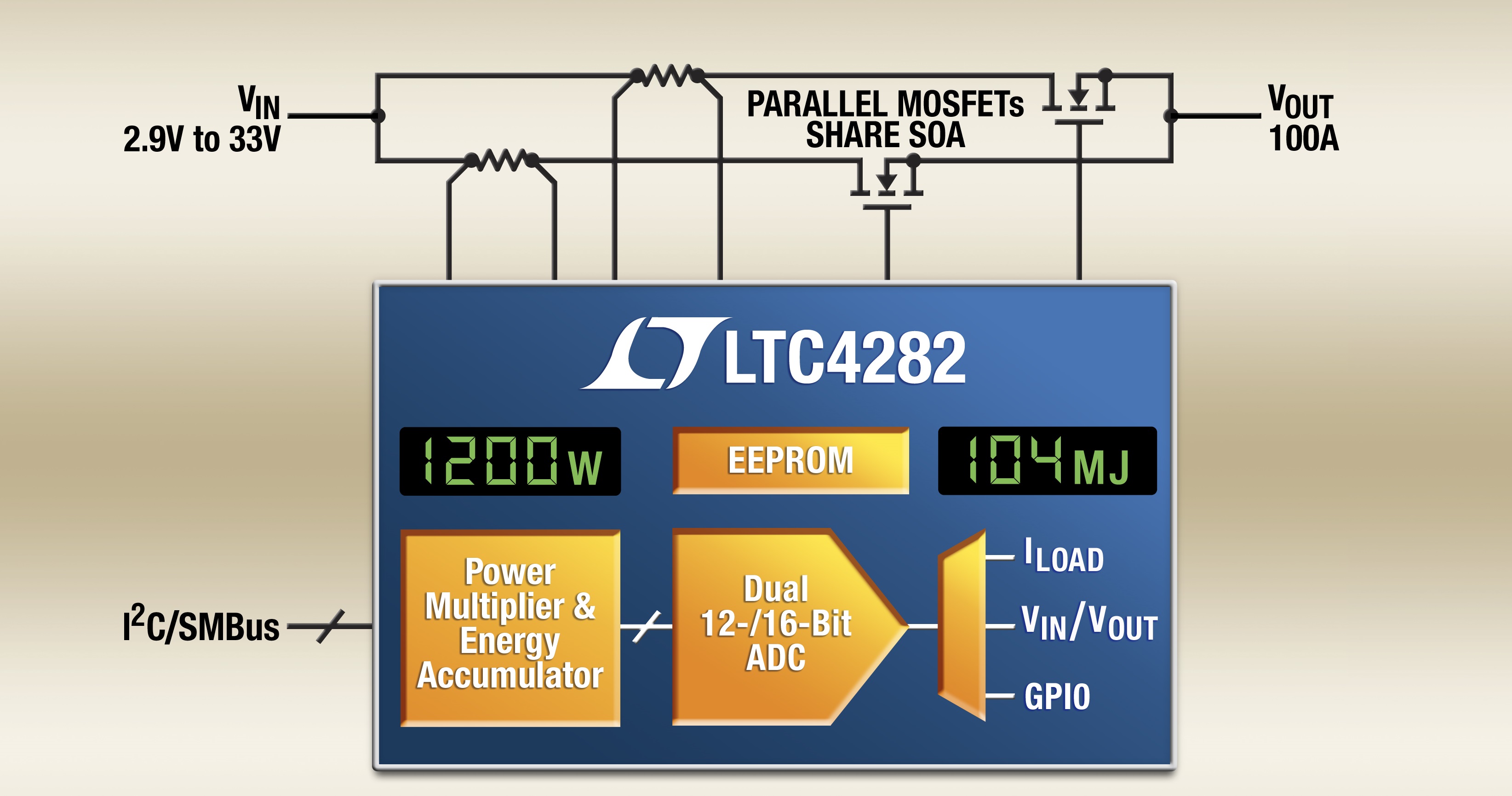 Energy Monitoring Hot Swap Controller