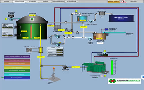 Using the MAPS SCADA system, operators at the Roana Zootechnical farm can monitor and control the entire biomass power plant to maintain optimal operating conditions and maximise the amount of energy generated from agricultural waste