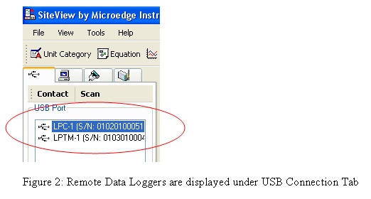 Figure 2 - Remote Data Loggers are displayed under USB Connection Tab Figure 2 - Remote Data Loggers are displayed under USB Connection Tab