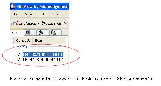 Figure 2 - Remote Data Loggers are displayed under USB Connection Tab