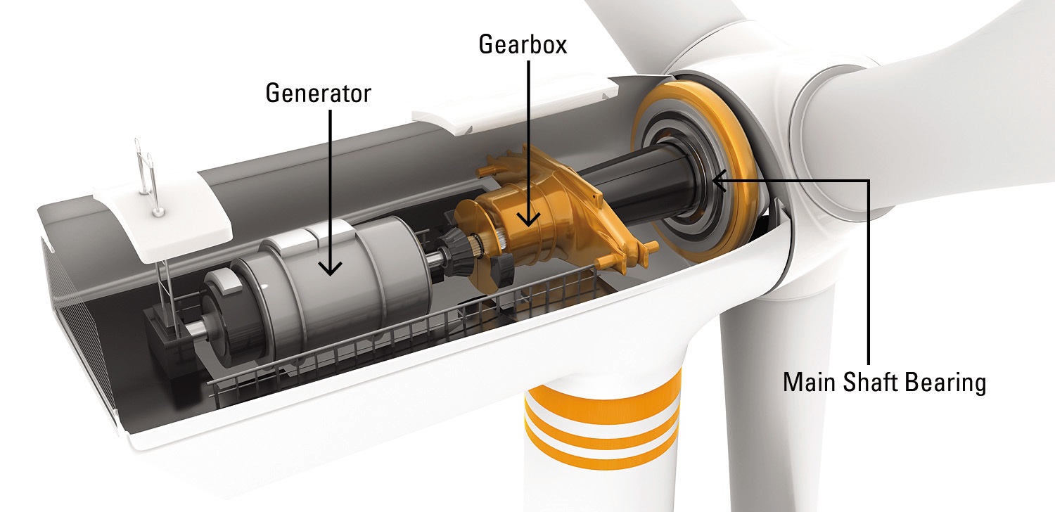 Increasing Bearing Reliability of Wind Turbines