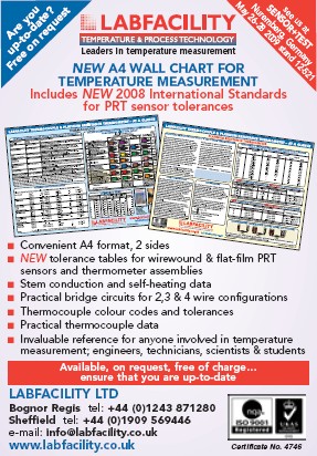 A4 wall chart for temperature measurement
