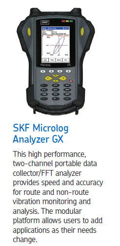 SKF Microlog Analyzer GX