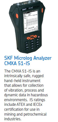 SKF Microlog Analyzer CMXA 51-IS