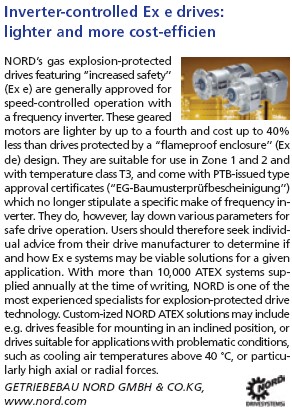 Inverter-controlled Ex e drives