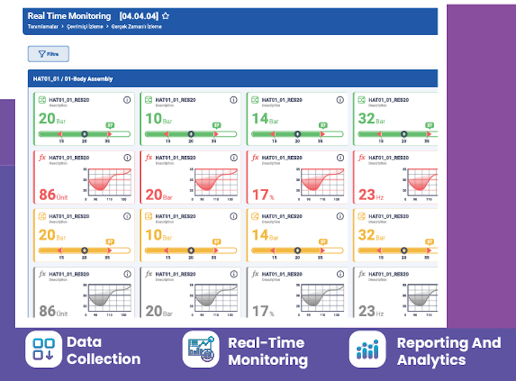 Real-Time Machine Monitoring Solution