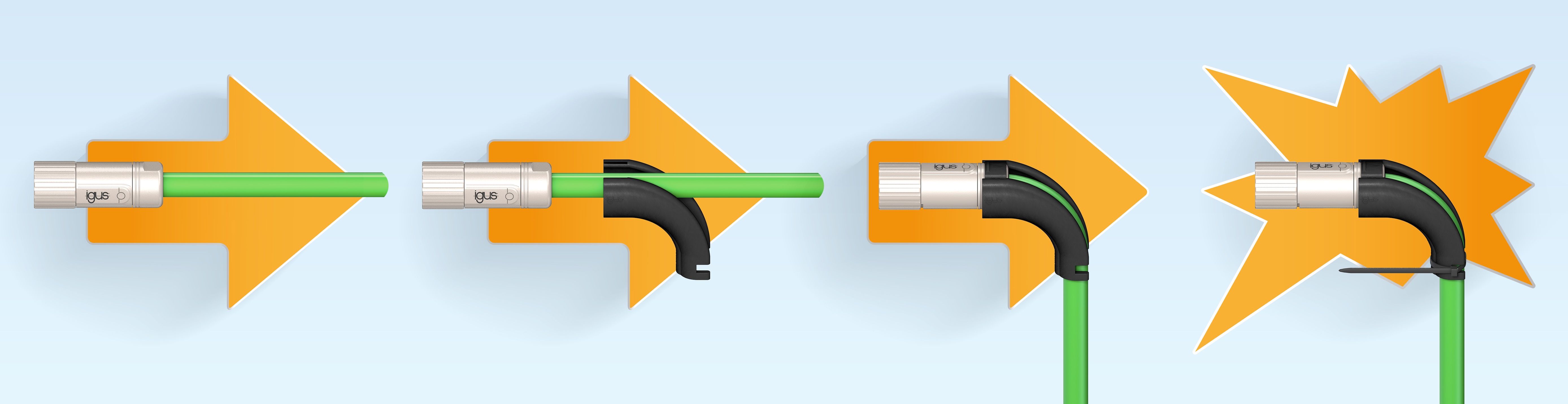Quick and Easy Angling of Cable Connectors