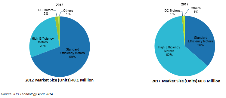 A Failure to Communicate A Failure to Communicate