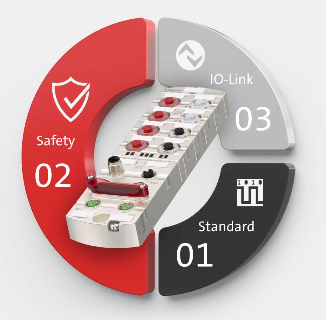 Hybrid Safety Module for EtherNet/IP