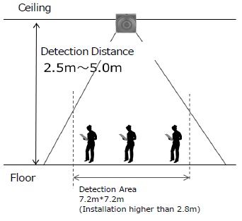 Diagram of installation. Picture: Omron