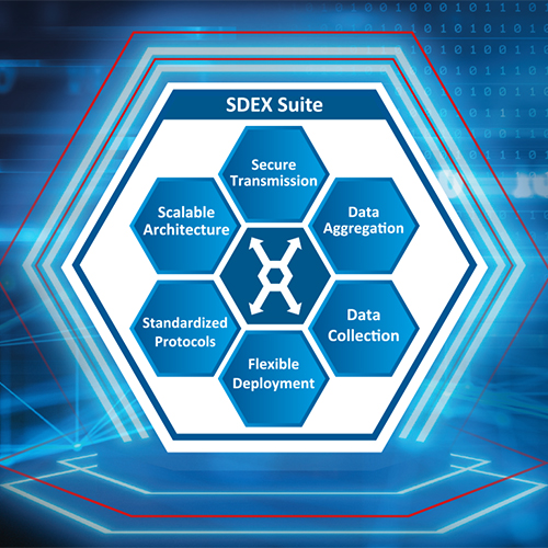 Unlock Production Data - Securely and Seamlessly