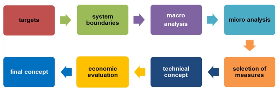Sustainable Industry Low Carbon Sustainable Industry Low Carbon