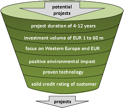 SUSI Energy Efficiency project focus and investment criteria