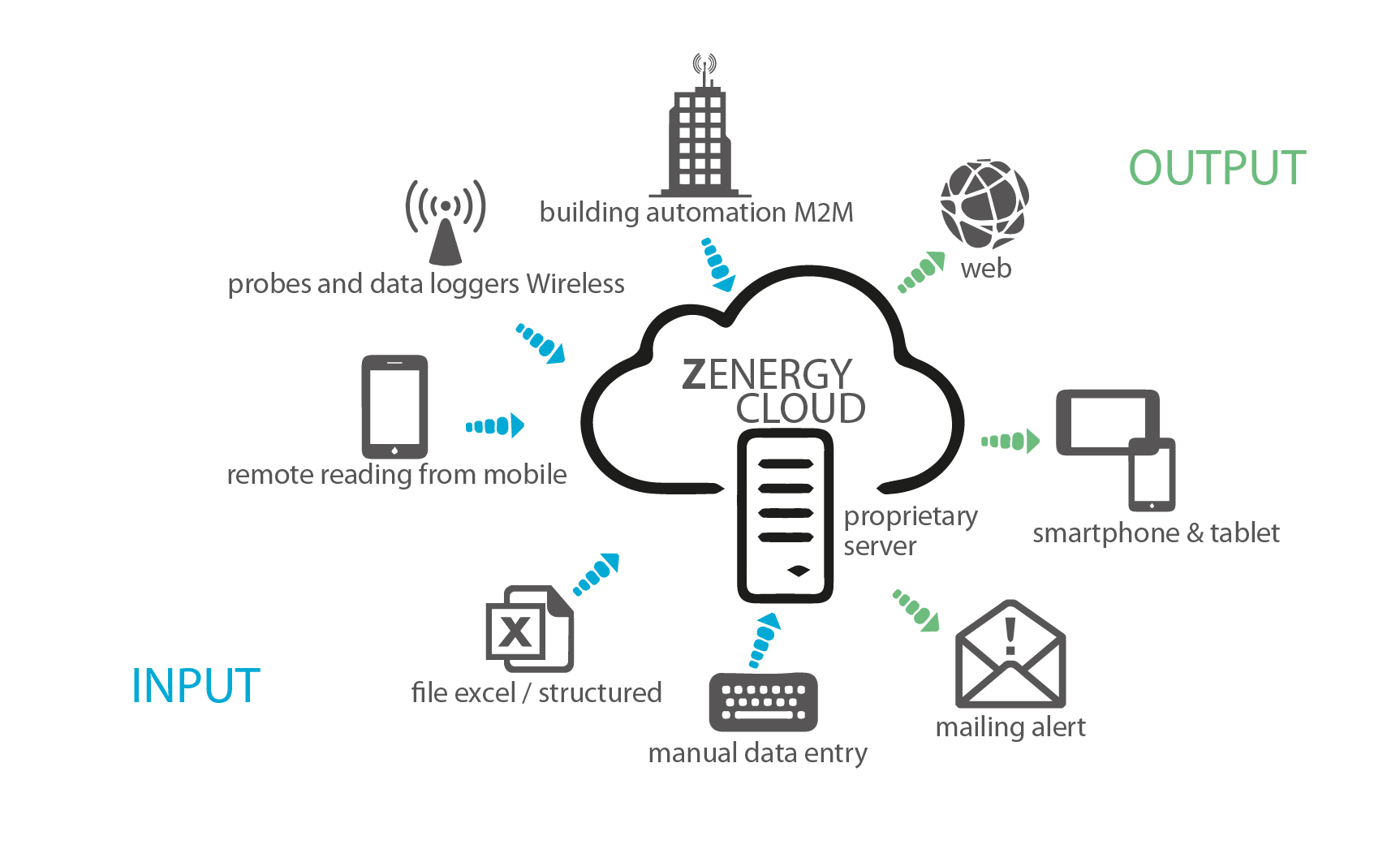 Software Solution For Asset Management