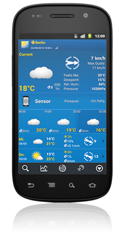 Precise Weather Forecast Thanks To Sensor Support
