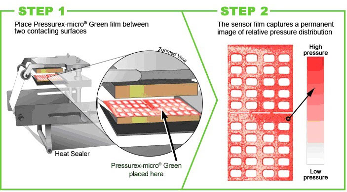 Tactile Pressure Sensor Film Technology Tactile Pressure Sensor Film Technology