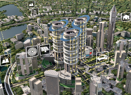 Prospects and Challenges for European Smart Grid Prospects and Challenges for European Smart Grid