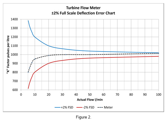Behandeling Ashley Furman Decoderen Titan Enterprises Explains the Factors that Determine Flow Meter Performance