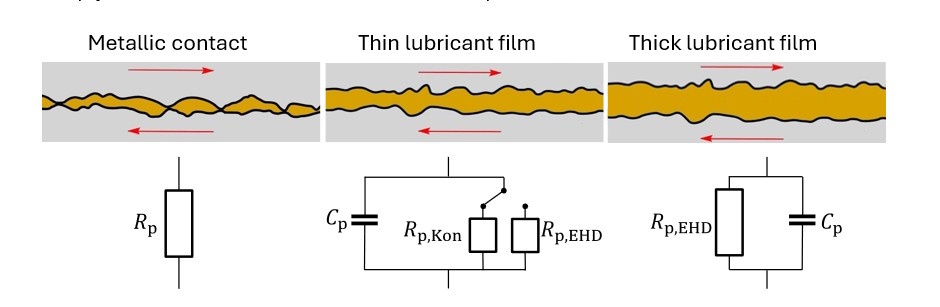 Electrical schematic of lubrication conditions. Picture: HCP