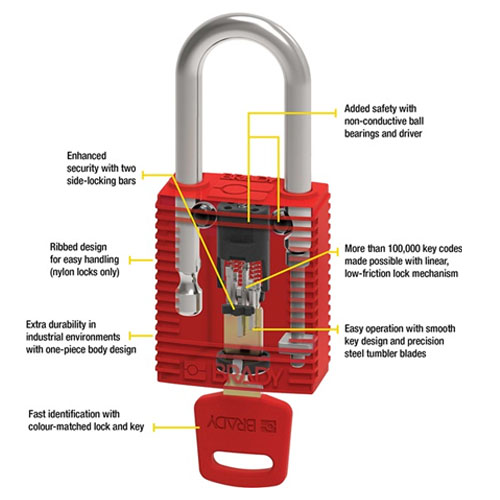 Highly Innovative SafeKey Lockout Padlocks