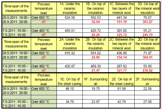 Energy efficiency in process industry Energy efficiency in process industry