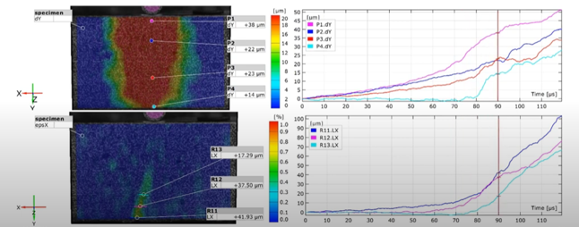University Researchers Compare High Speed Camera with Concrete Material Testing Experiment University Researchers Compare High Speed Camera with Concrete Material Testing Experiment
